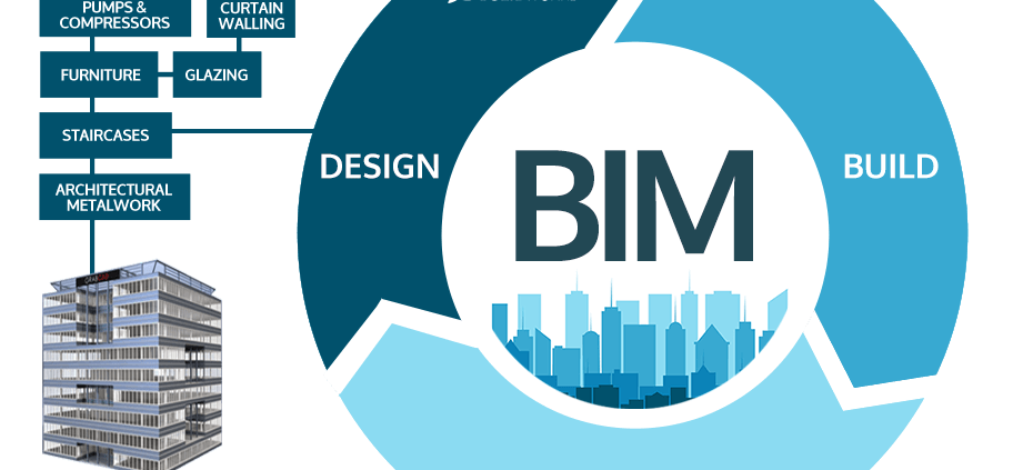 Concepto BIM